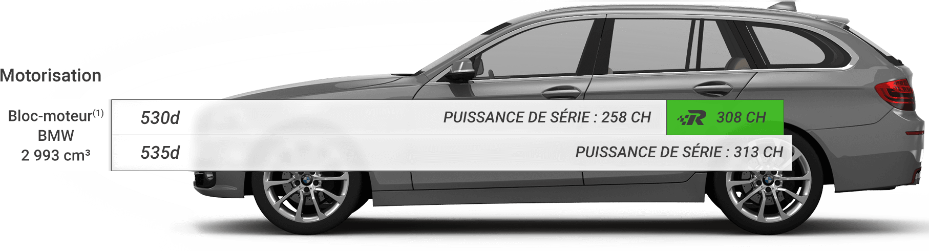 Boîtier Additionnel GS2 ChipPower Pour BMW Série 3 E46 330i (231 Ch) 1998-2007 - Augmentation Puissance Et Couple, Réduction Consommation
